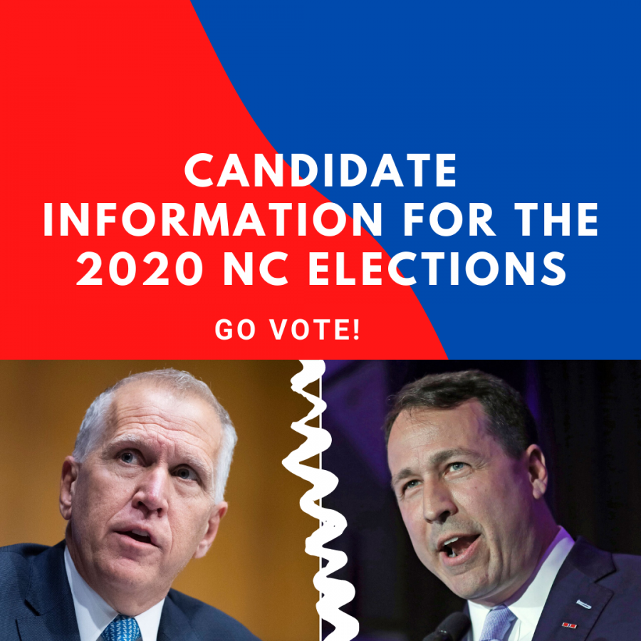 Candidate Information for the 2020 NC Elections