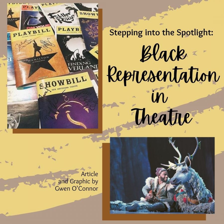 Stepping into the Spotlight: Black Representation in Theatre