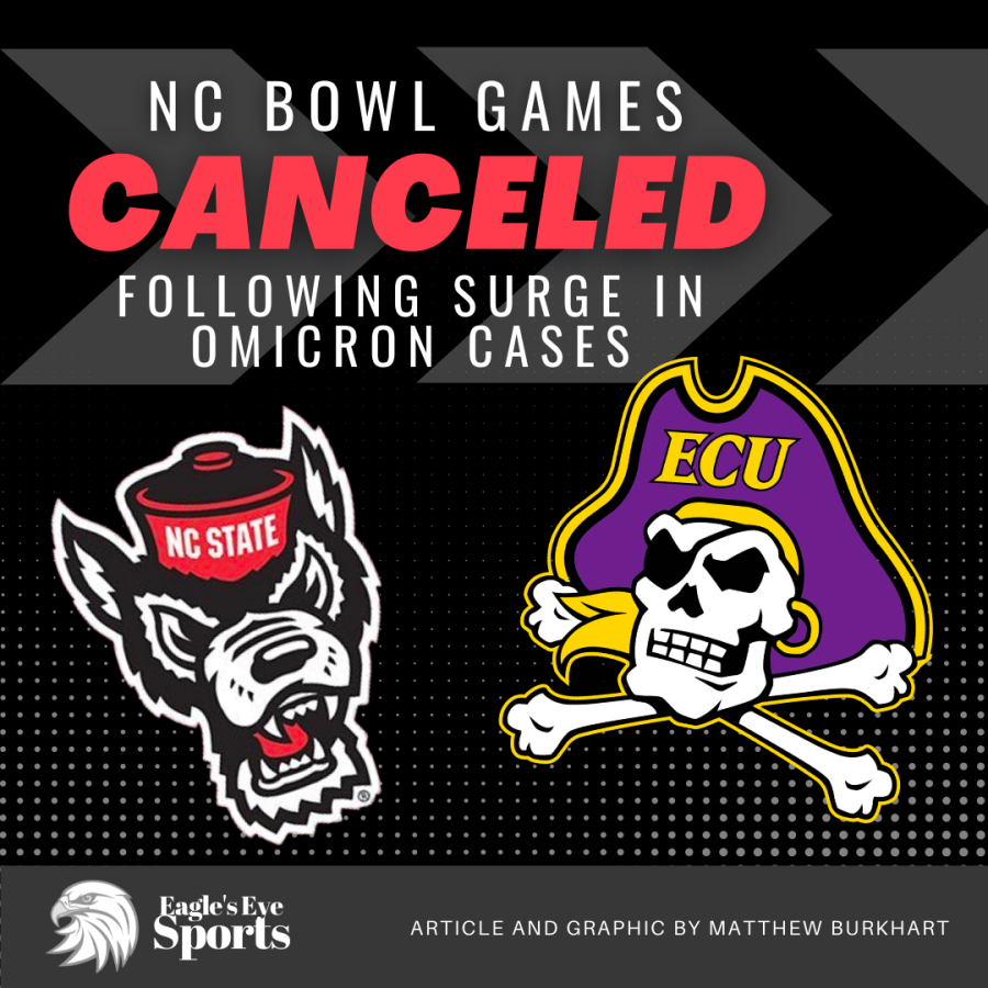 NC Bowl Games Canceled Following Surge in Omicron Cases