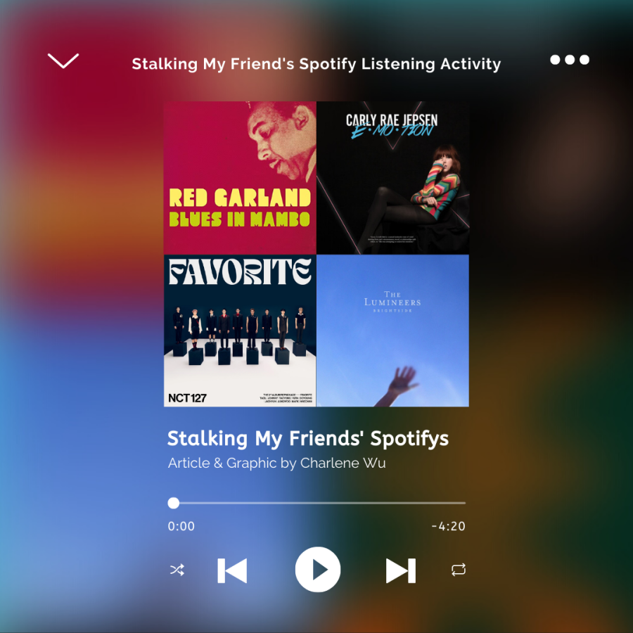 Stalking+My+Friends%E2%80%99+Spotify+Listening+Activity