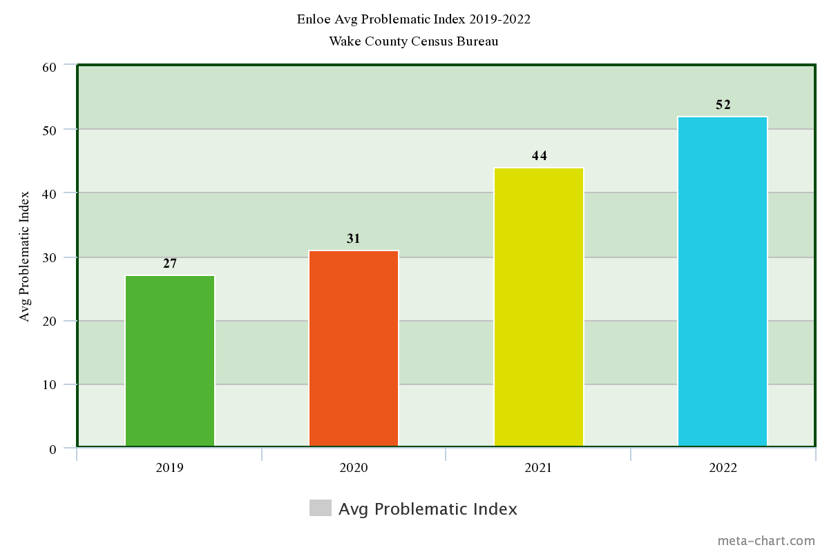 Study Shows Enloe Dating Standards Dropping at Startling Rates Enloe