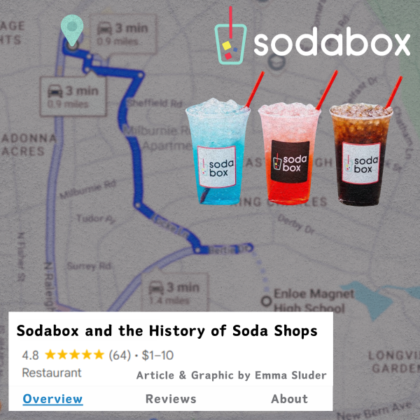 Sodabox and the History of Soda Shops