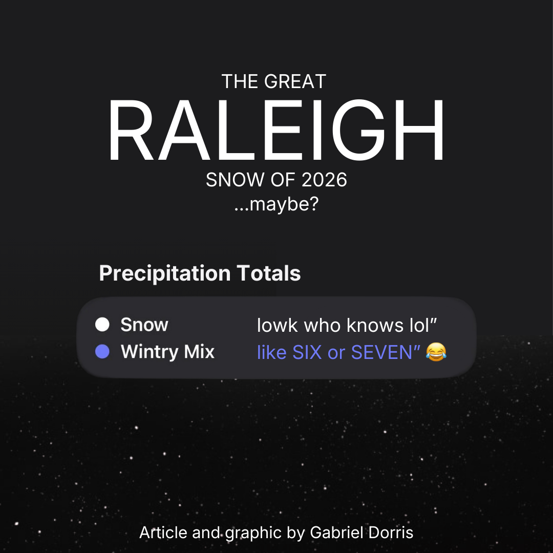 The Great Raleigh Snow of 2026 ... Maybe?